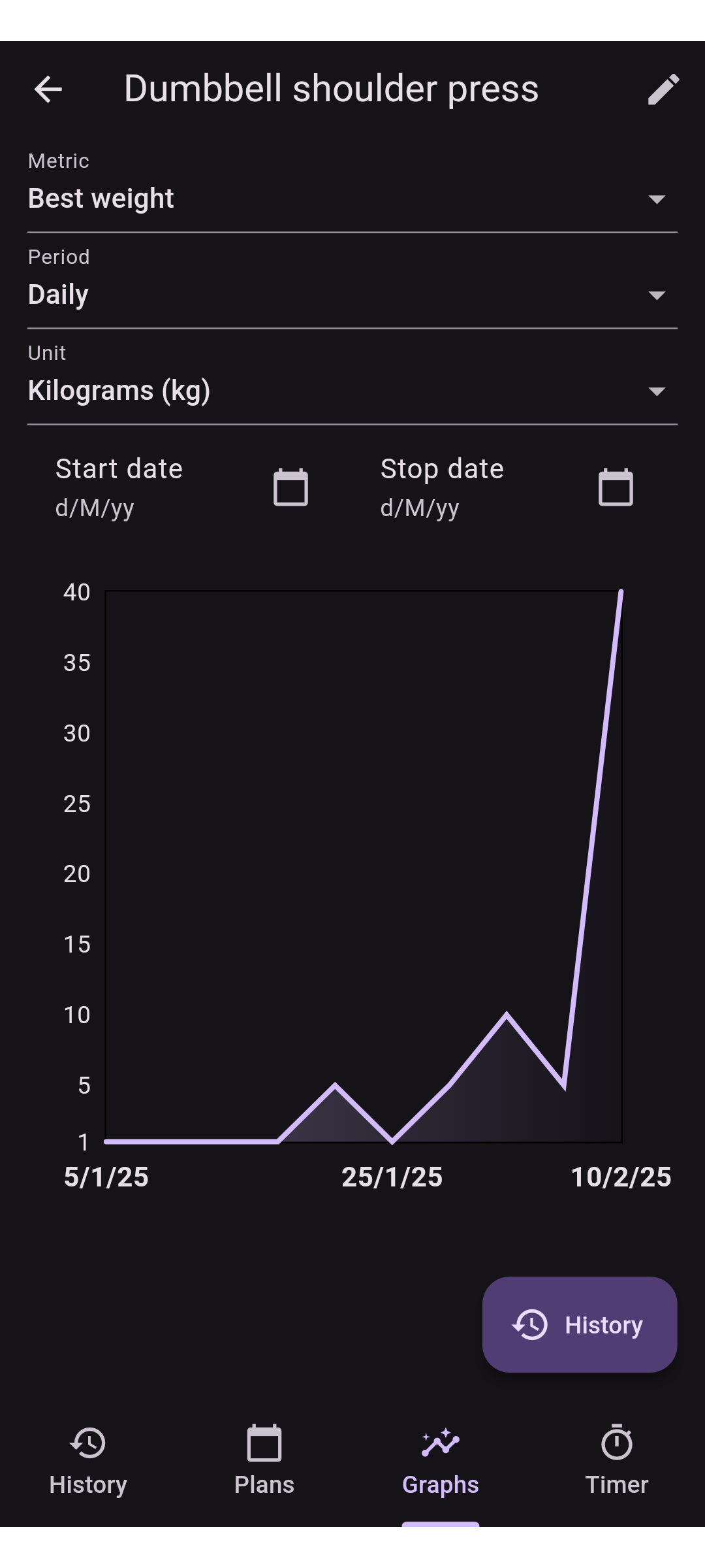 Progress Analytics